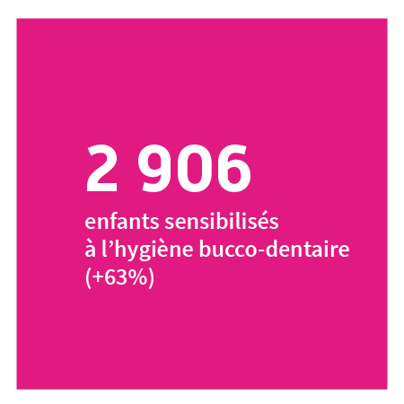 1 785 enfants sensibilisés à l’hygiène bucco-dentaire